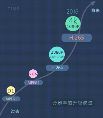 星光时代