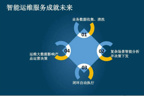 智能运维服务